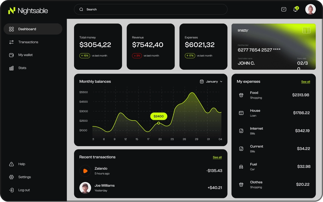 Introduction dashboard