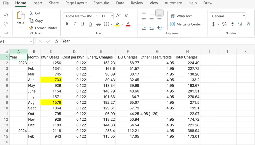 example electricity bill peaks and troughs